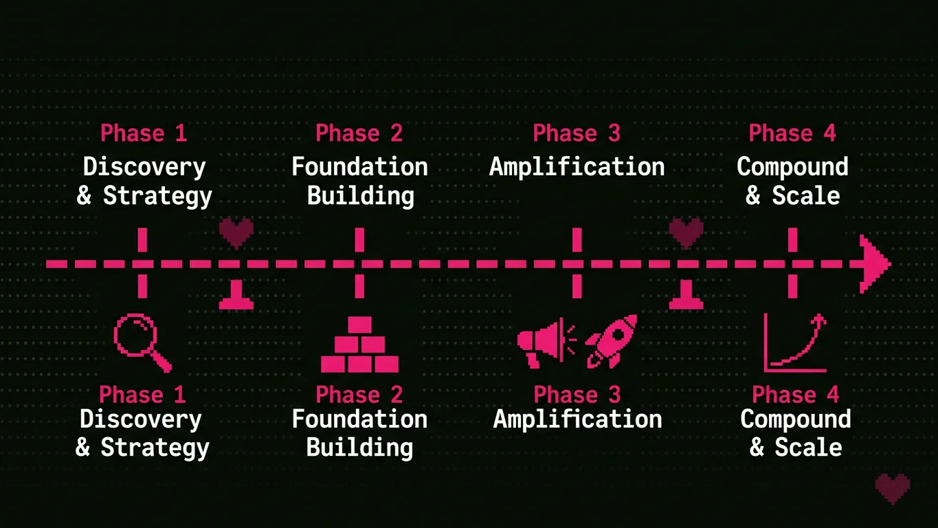 Cohort Marketing Web3 marketing services including community, content, and growth hacking