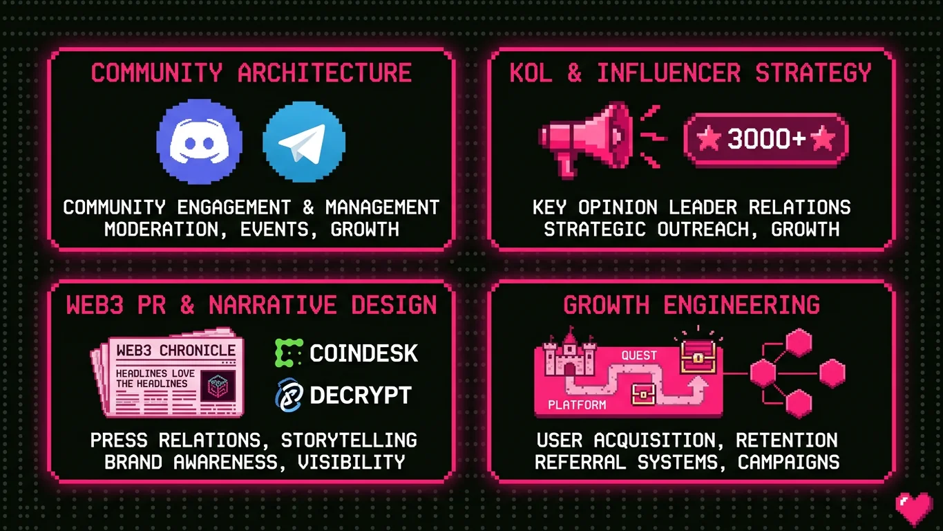 Why Web3 marketing needs a different playbook than traditional SaaS or crypto Web2