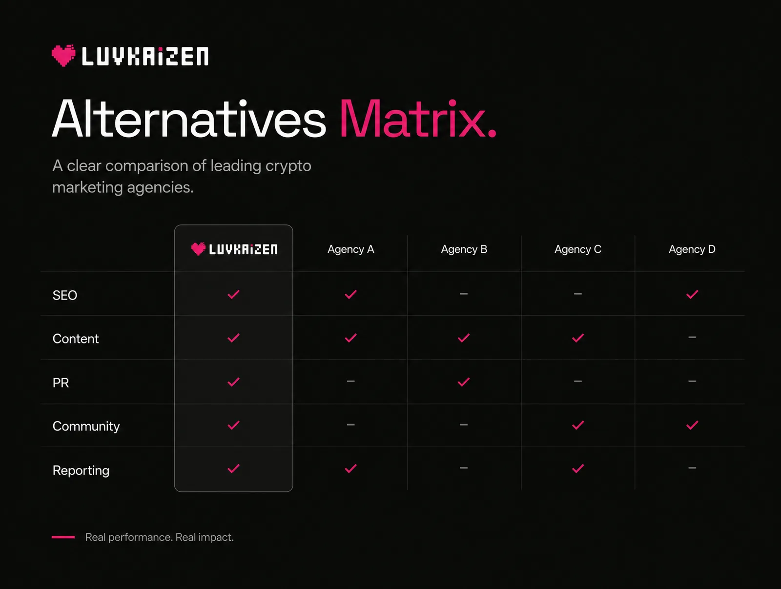 Coinbound alternatives comparison matrix: 7 crypto marketing agencies