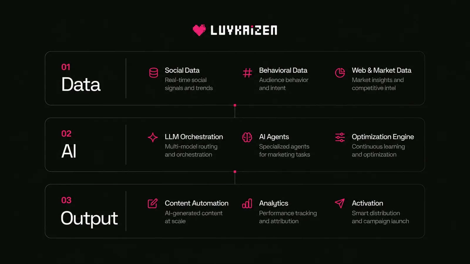 AI crypto marketing agency tech stack with AI-native tools for Web3 growth