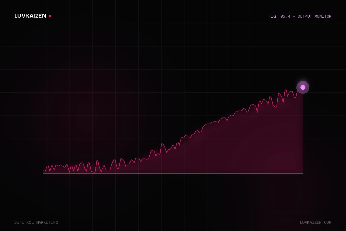 defi kol marketing: results dashboard illustration