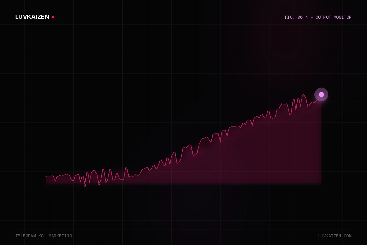 telegram kol marketing: results dashboard illustration