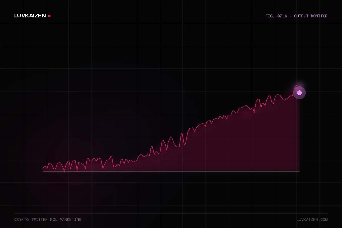 crypto twitter kol marketing: results dashboard illustration