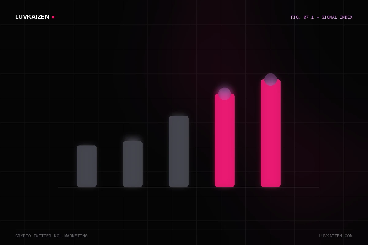 crypto twitter kol marketing: why-us stat panel illustration