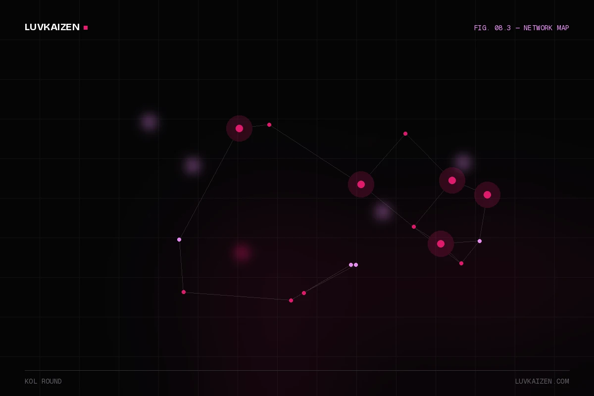 kol round: network reach illustration
