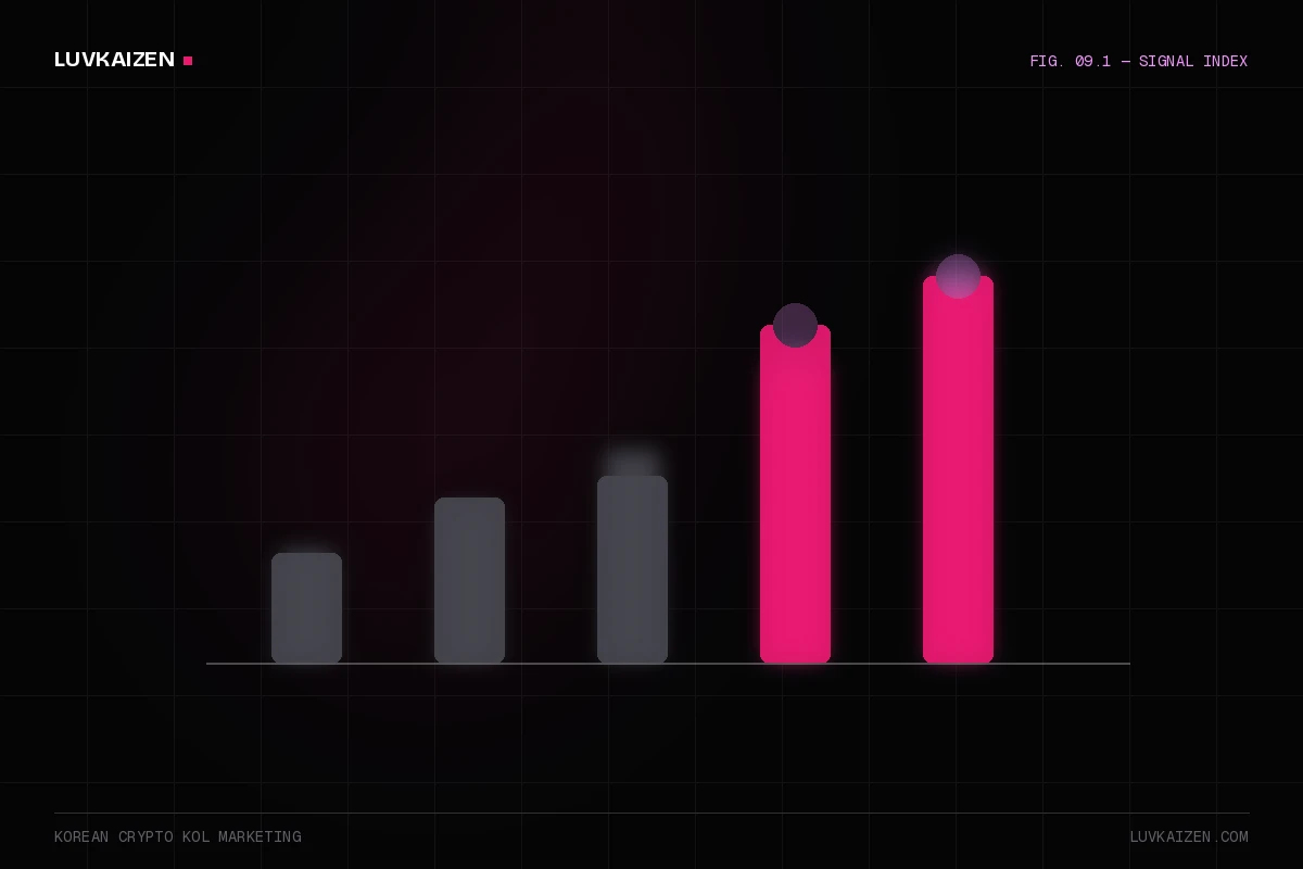korean crypto kol marketing: why-us stat panel illustration