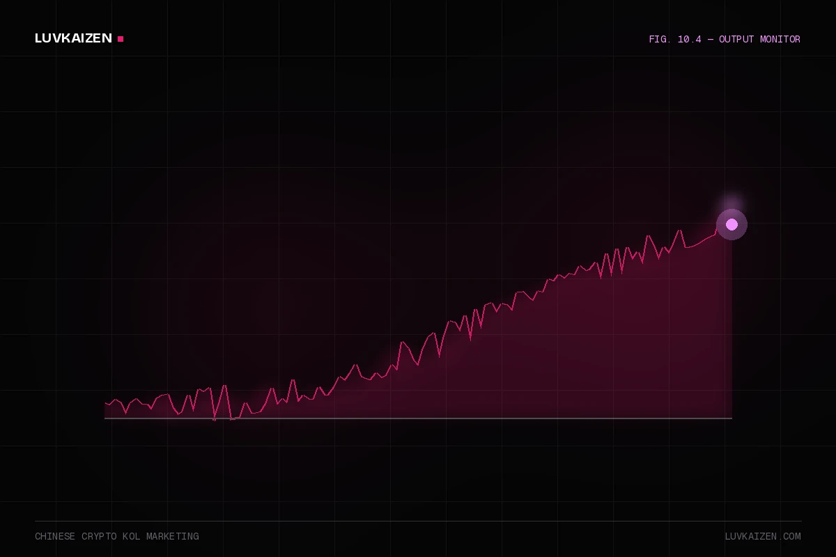 chinese crypto kol marketing: results dashboard illustration