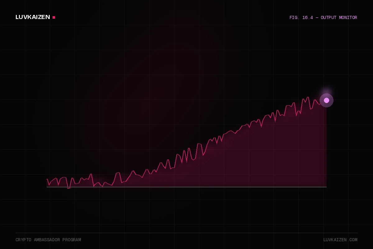 crypto ambassador program: results dashboard illustration