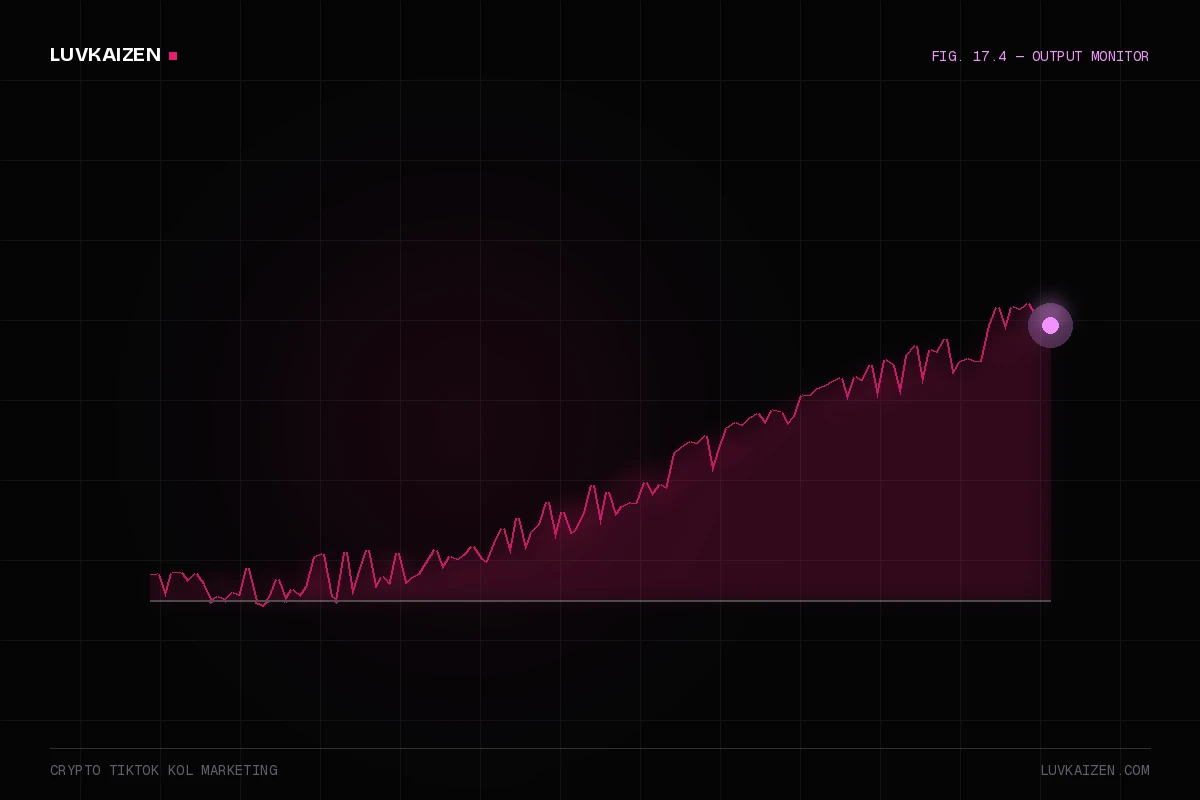 crypto tiktok kol marketing: results dashboard illustration