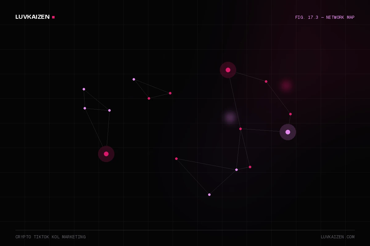 crypto tiktok kol marketing: network reach illustration