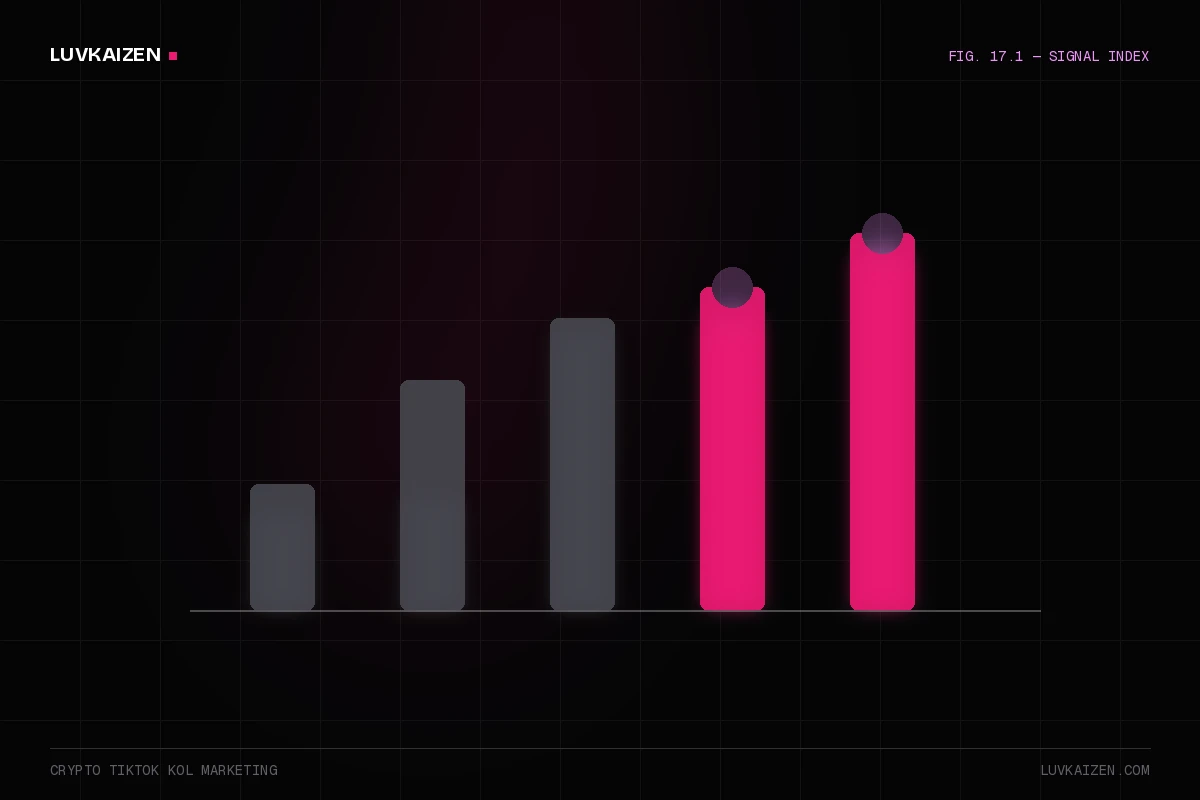 crypto tiktok kol marketing: why-us stat panel illustration