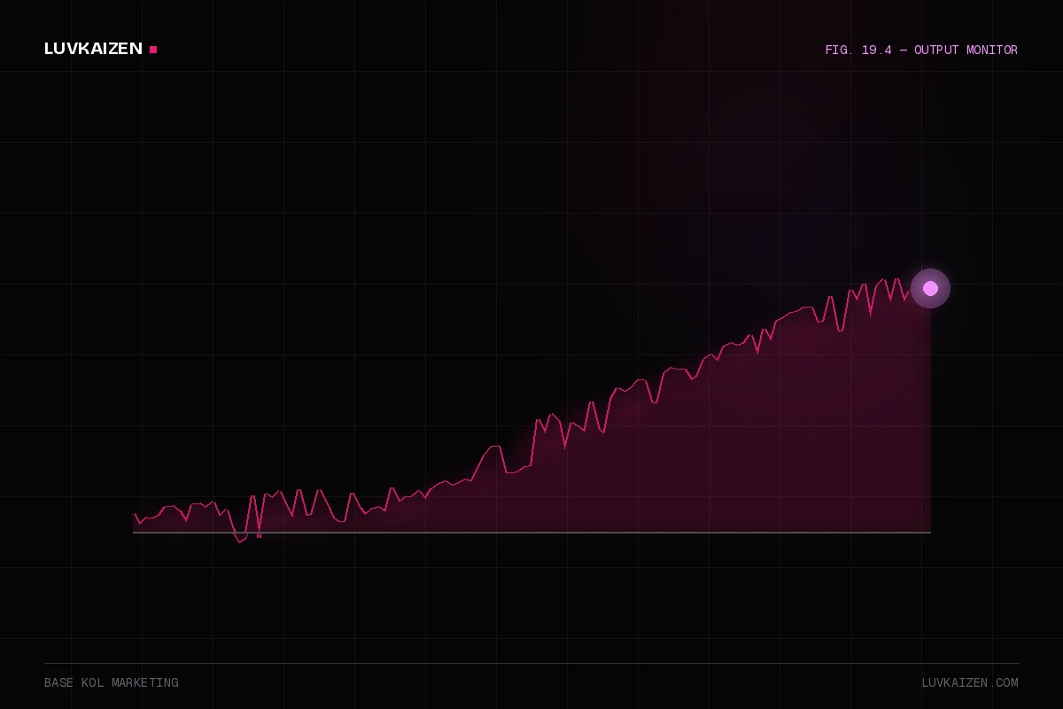 base kol marketing: results dashboard illustration