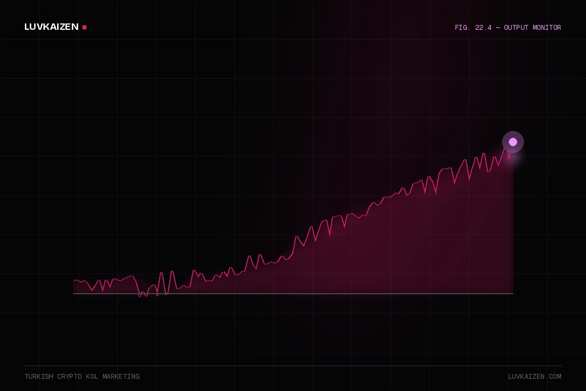 turkish crypto kol marketing: results dashboard illustration