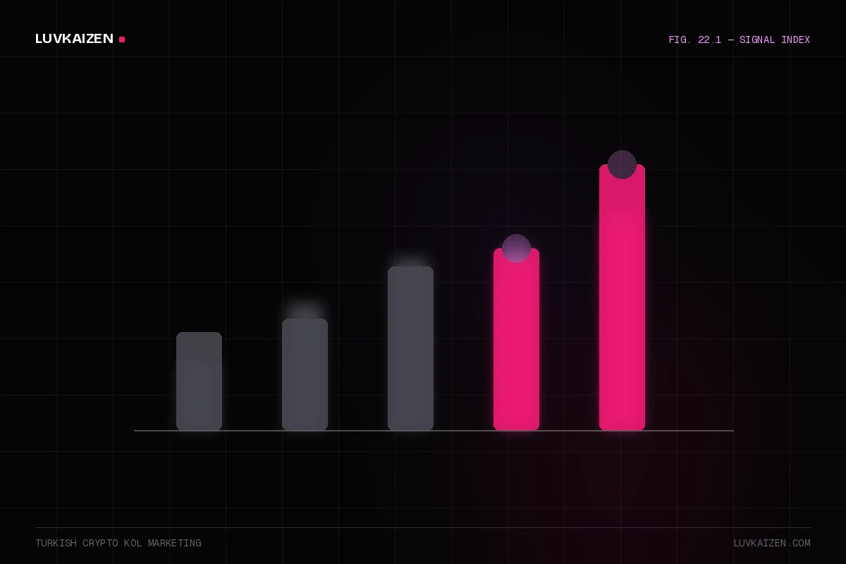 turkish crypto kol marketing: why-us stat panel illustration