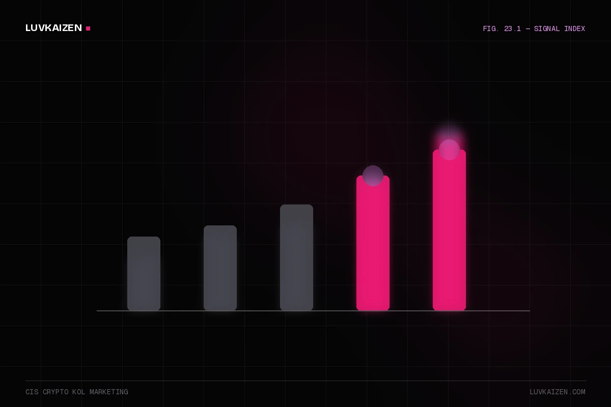 cis crypto kol marketing: why-us stat panel illustration