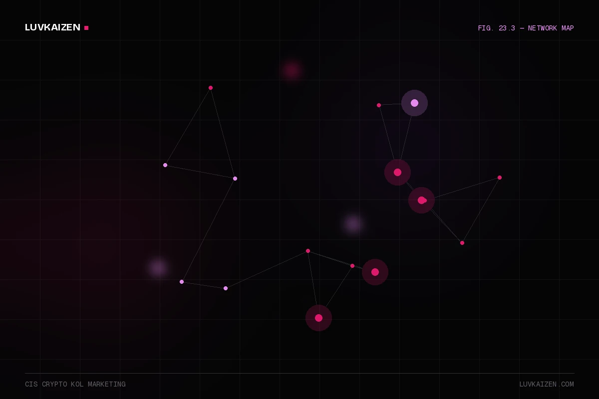 cis crypto kol marketing: network reach illustration