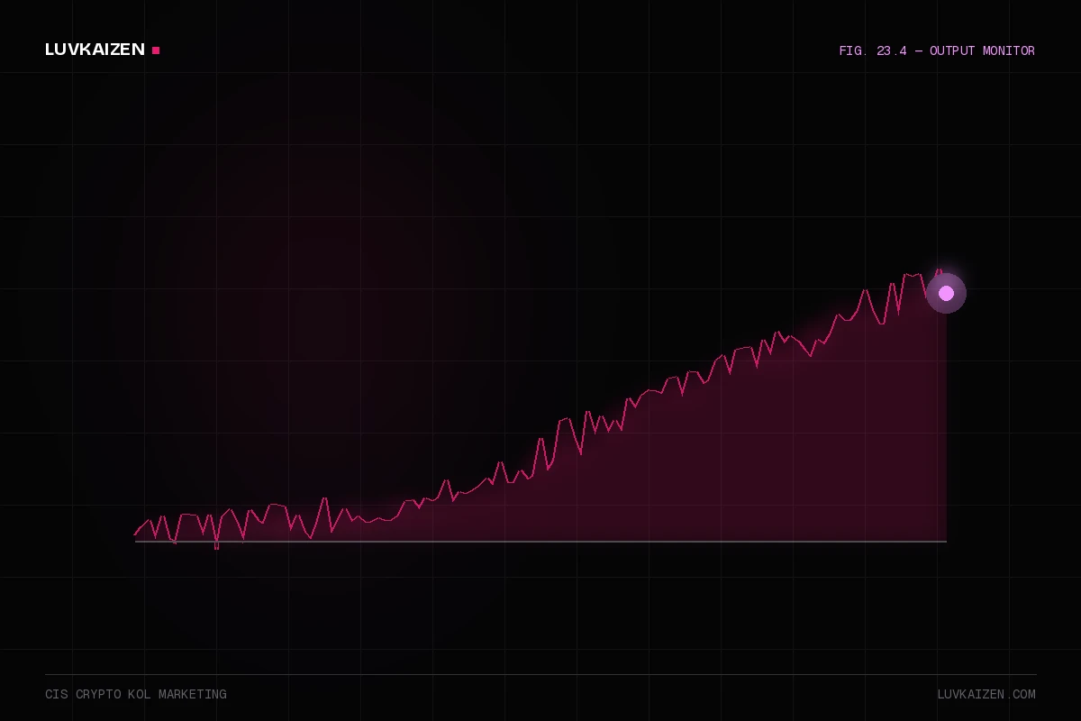 cis crypto kol marketing: results dashboard illustration