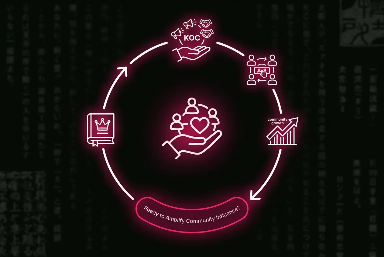 Why choose Cohort: what is a KOC in crypto recap
