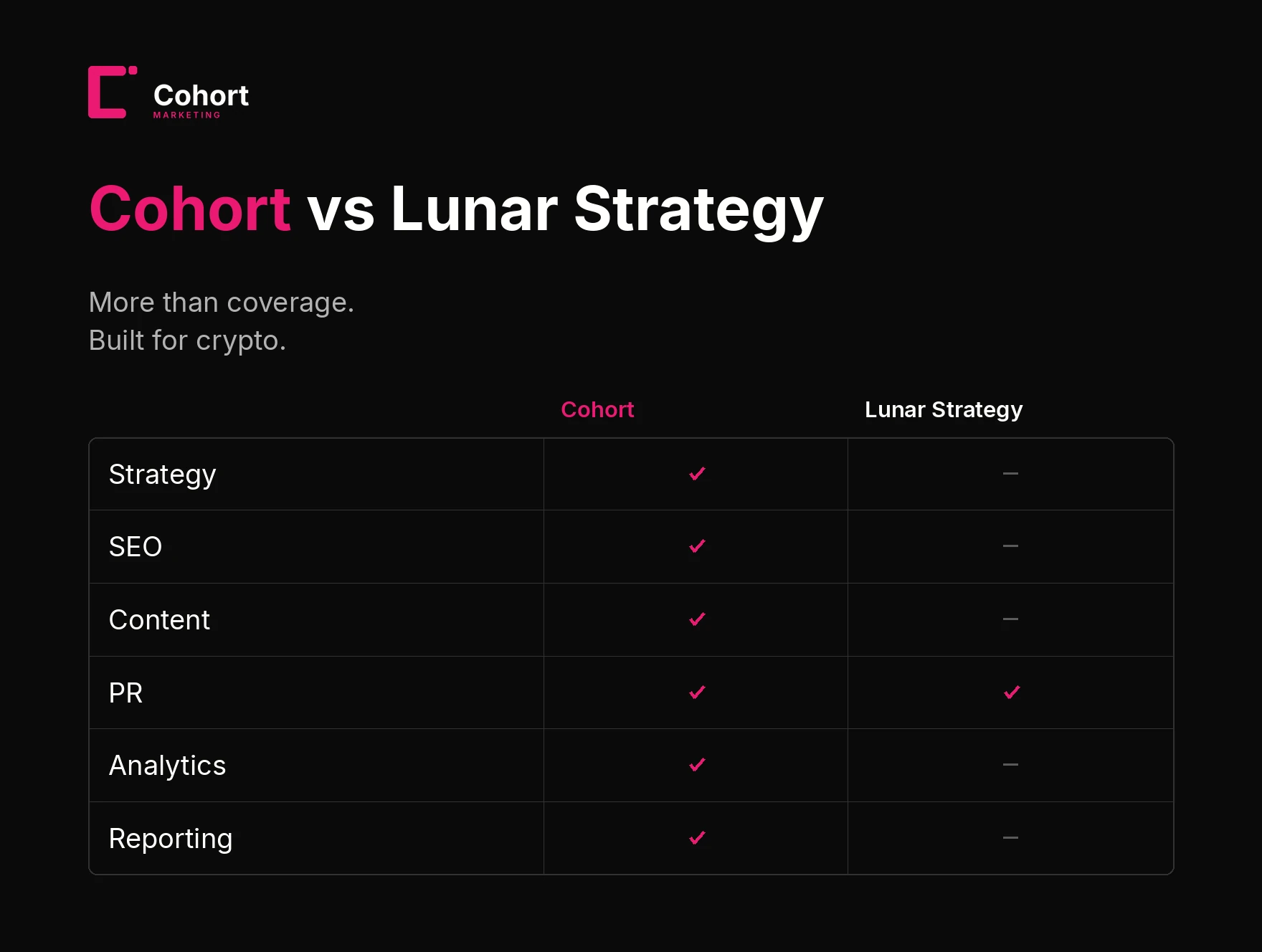 Cohort Marketing vs Lunar Strategy feature comparison matrix