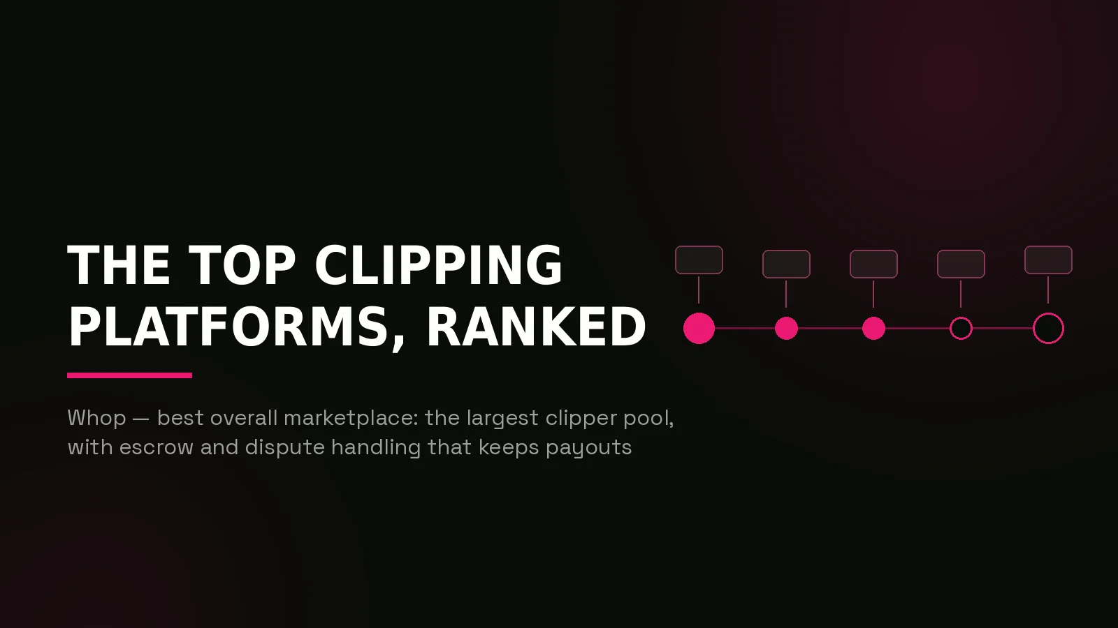 best clipping platforms 2026: process timeline illustration