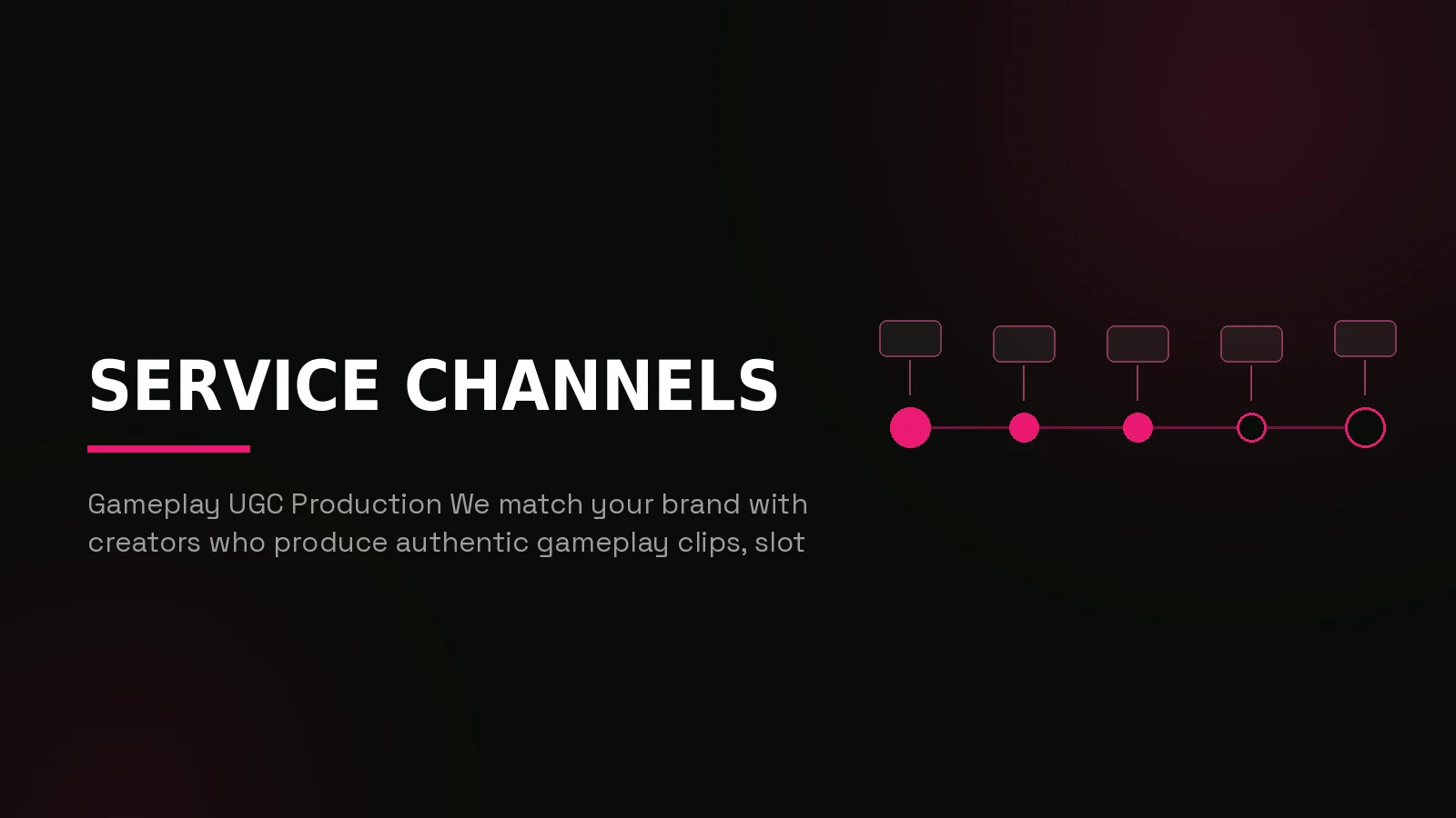 igaming ugc agency: process timeline illustration