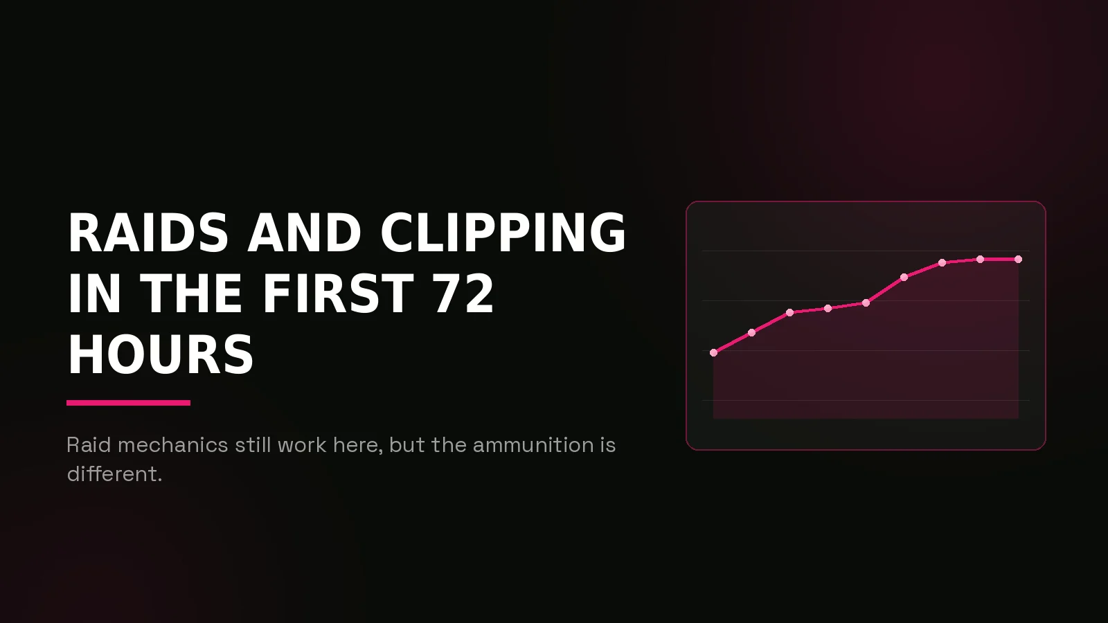 robinhood chain memecoin marketing: results dashboard illustration